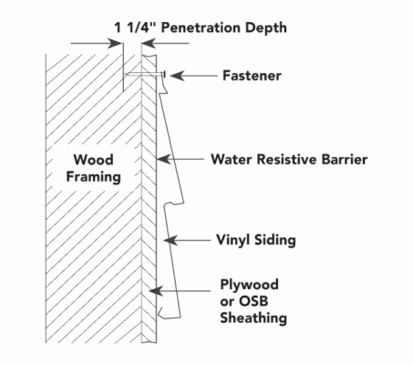 International Residential Code Requirements (IRC) | PEPA